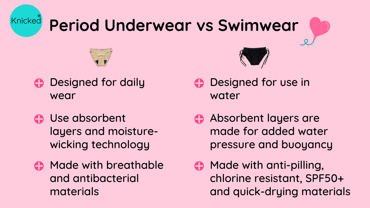 Period underwear vs swimwear